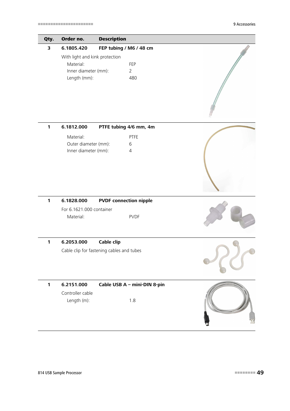 Metrohm 814 USB Sample Processor User Manual | Page 57 / 90