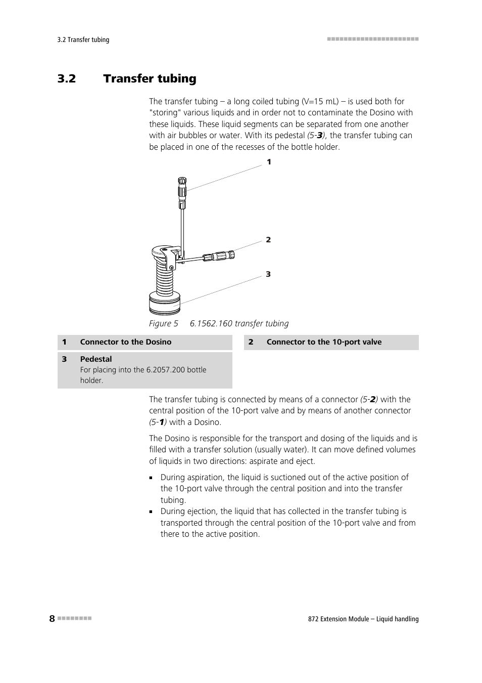 2 transfer tubing, Transfer tubing, Figure 5 | 1562.160 transfer tubing | Metrohm 872 Extension Module Liquid handling User Manual | Page 16 / 64