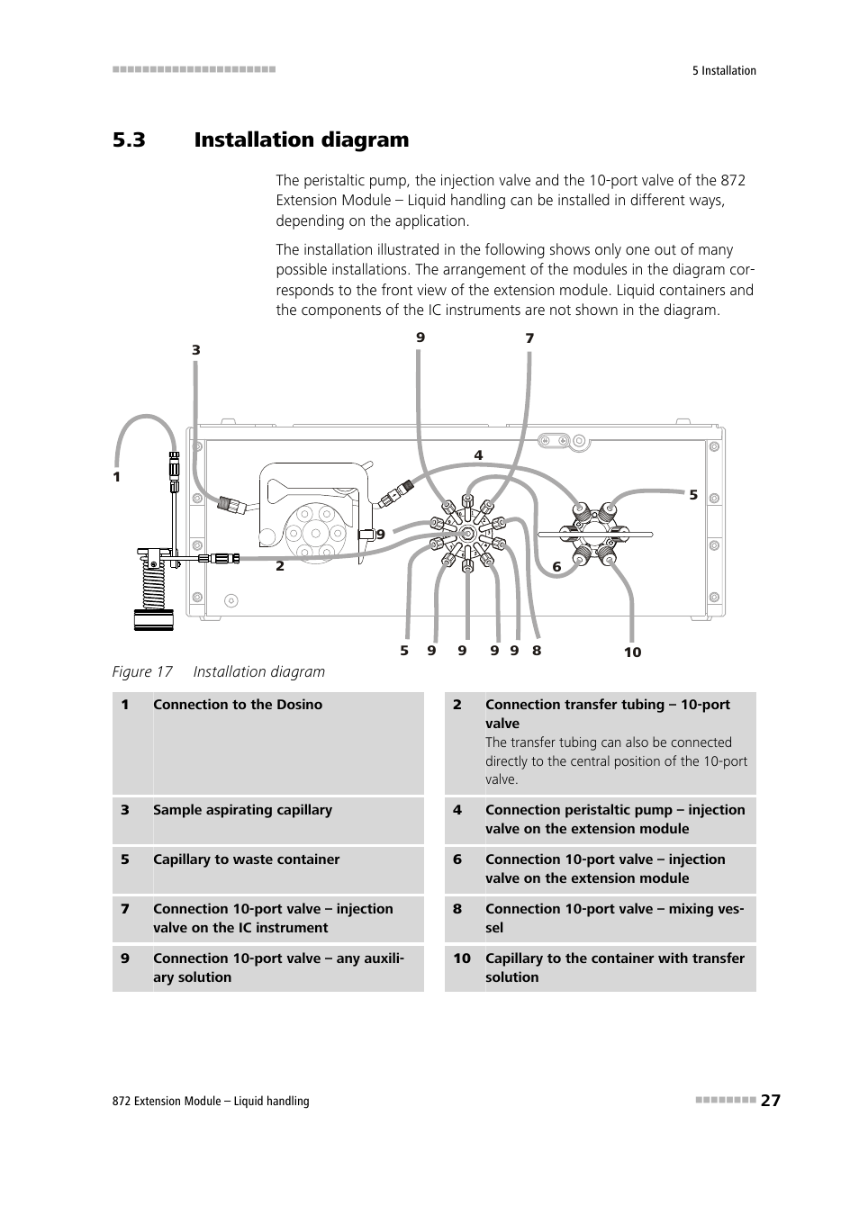 3 installation diagram, Installation diagram, Figure 17 | Metrohm 872 Extension Module Liquid handling User Manual | Page 35 / 64