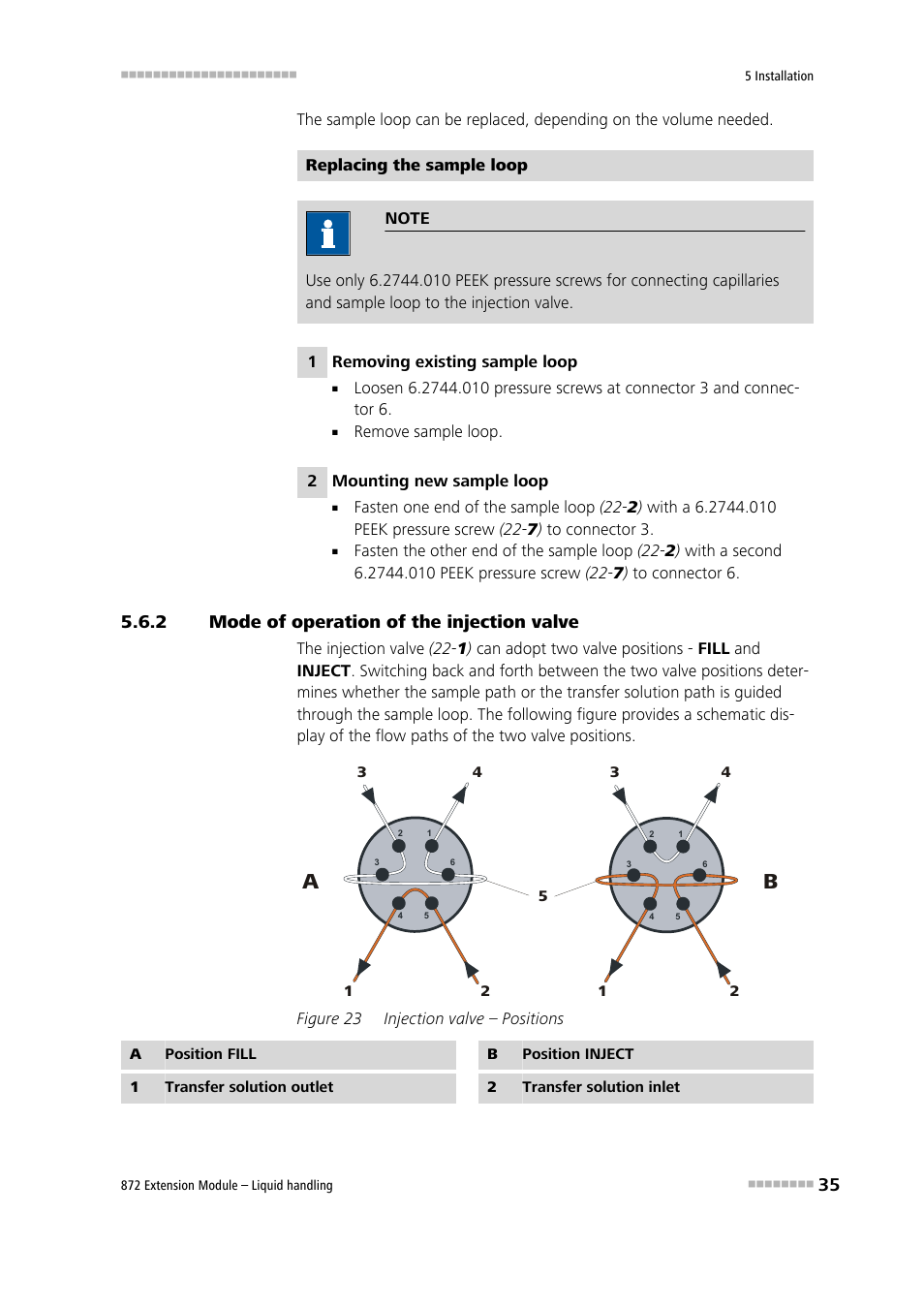 2 mode of operation of the injection valve, Mode of operation of the injection valve, Figure 23 | Injection valve – positions | Metrohm 872 Extension Module Liquid handling User Manual | Page 43 / 64