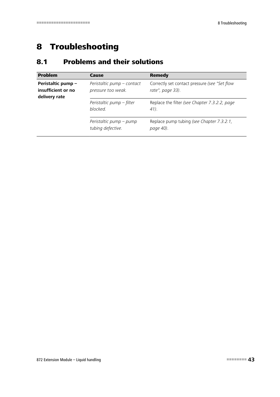 8 troubleshooting, 1 problems and their solutions, Problems and their solutions | Metrohm 872 Extension Module Liquid handling User Manual | Page 51 / 64