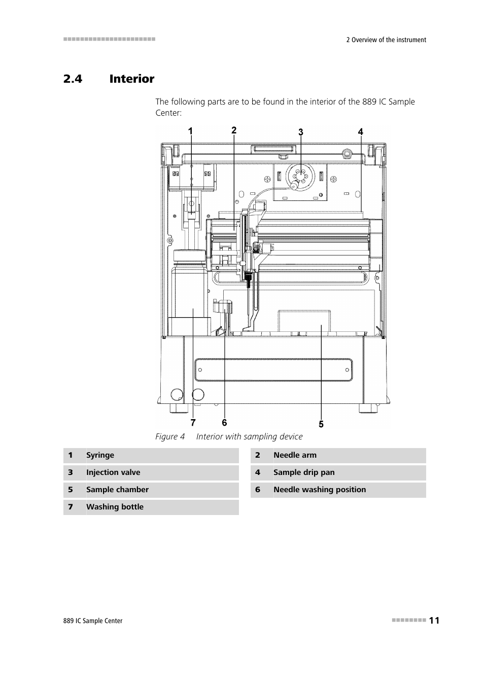 4 interior, Interior, Figure 4 | Interior with sampling device | Metrohm 889 IC Sample Center User Manual | Page 19 / 68