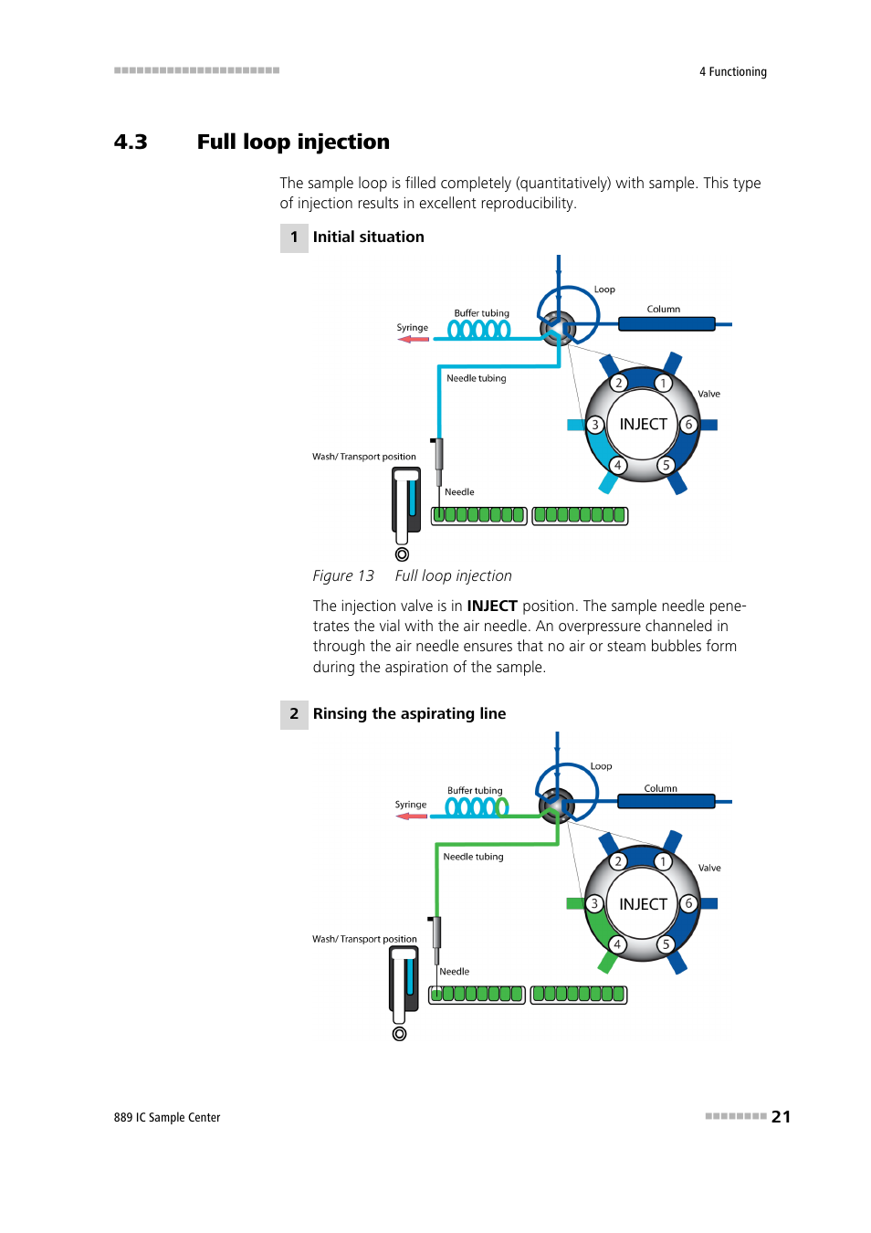3 full loop injection, Full loop injection, Figure 13 | Metrohm 889 IC Sample Center User Manual | Page 29 / 68