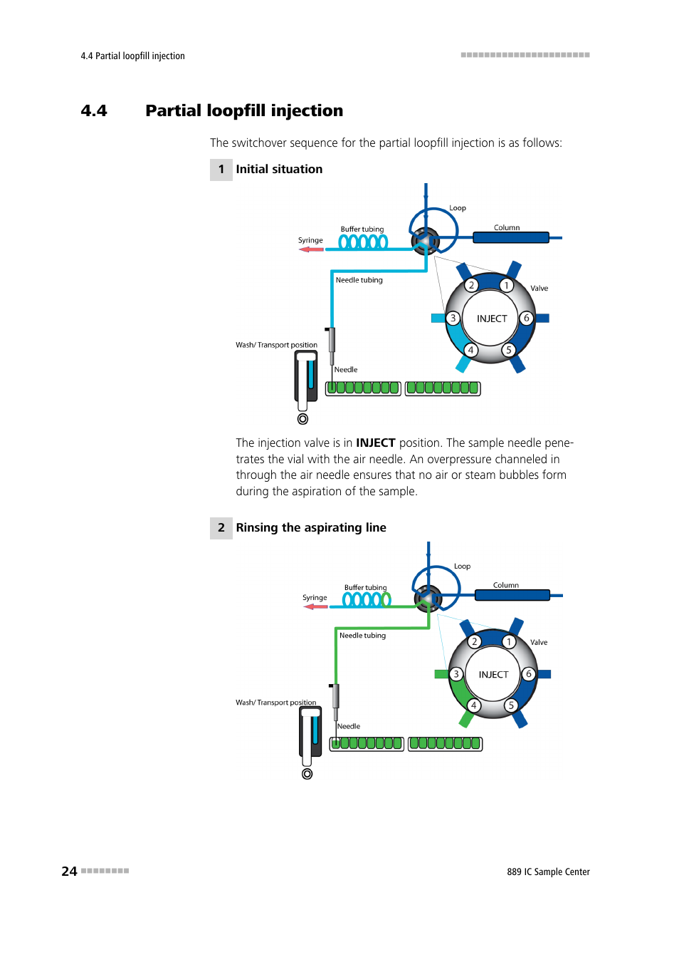 4 partial loopfill injection, Partial loopfill injection | Metrohm 889 IC Sample Center User Manual | Page 32 / 68