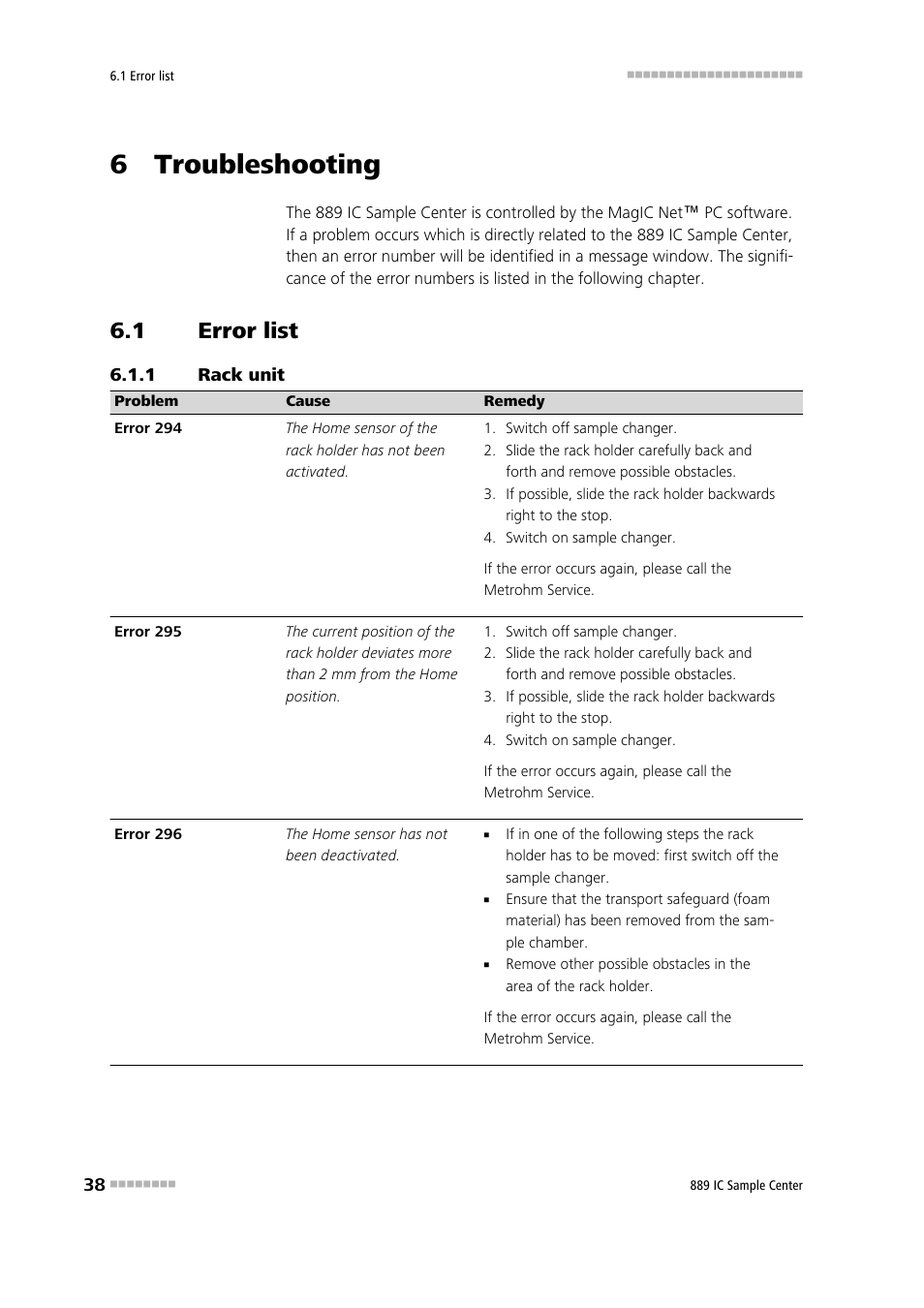 6 troubleshooting, 1 error list, 1 rack unit | Error list, Rack unit | Metrohm 889 IC Sample Center User Manual | Page 46 / 68