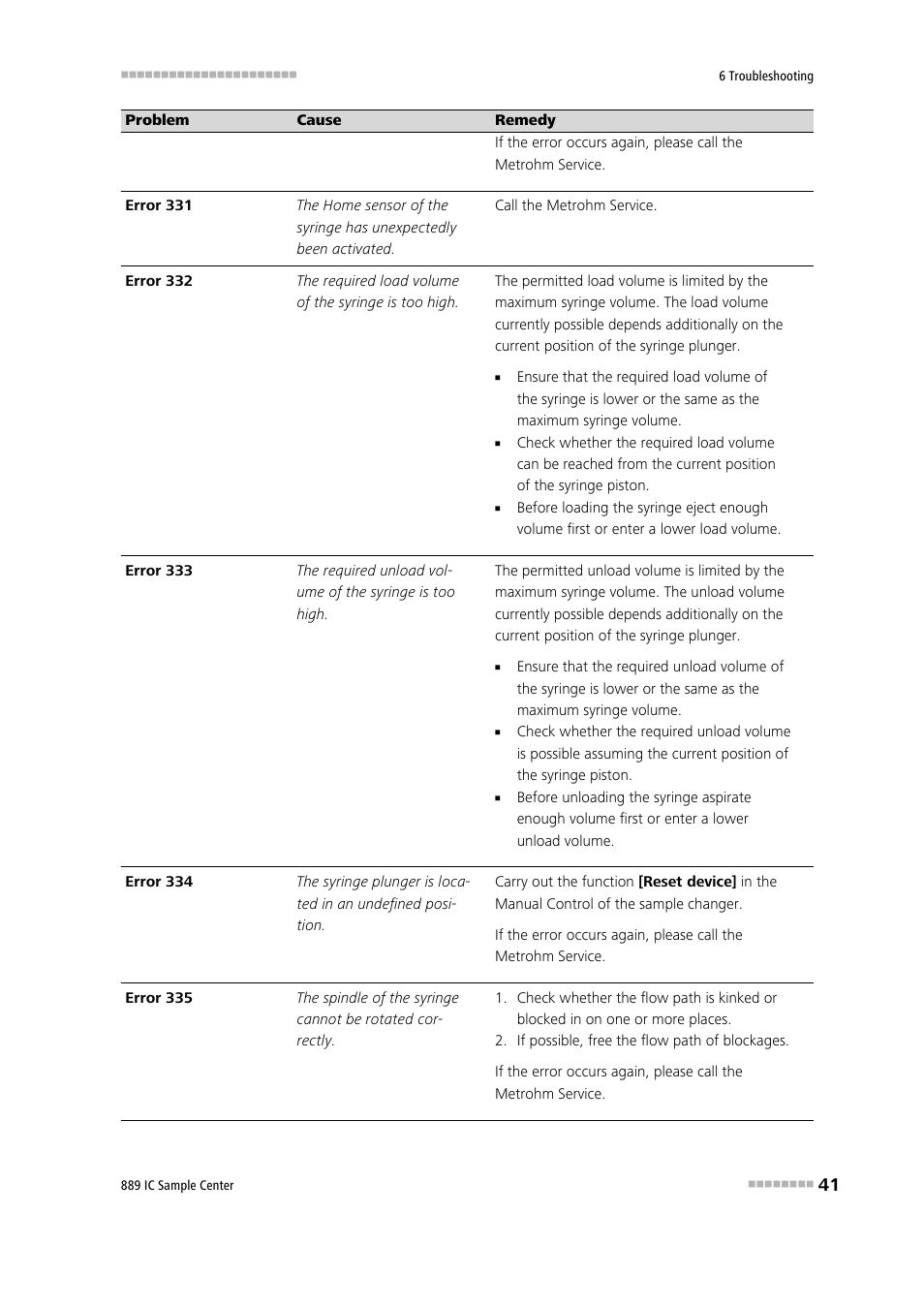 Metrohm 889 IC Sample Center User Manual | Page 49 / 68