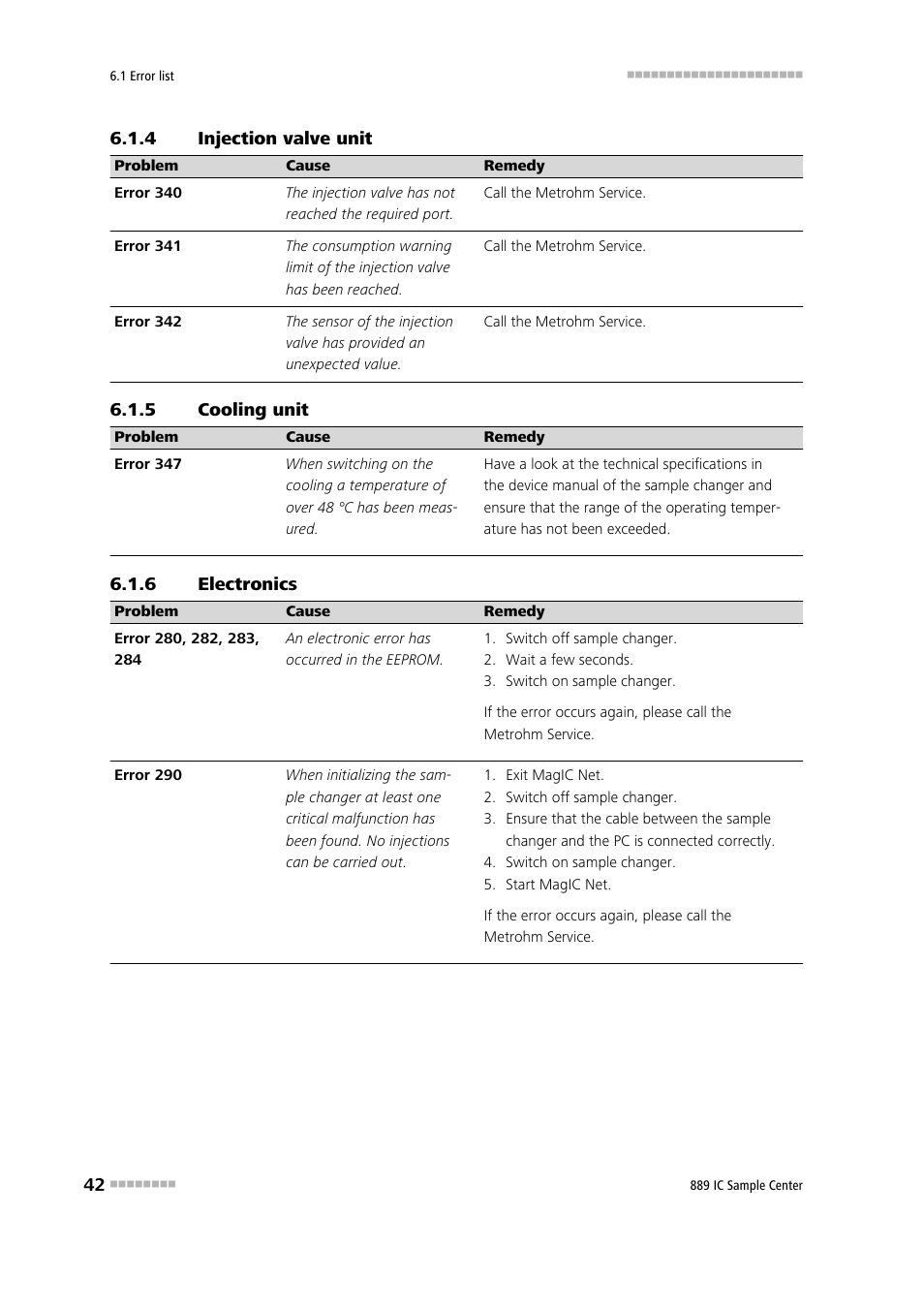 4 injection valve unit, 5 cooling unit, 6 electronics | Injection valve unit, Cooling unit, Electronics | Metrohm 889 IC Sample Center User Manual | Page 50 / 68