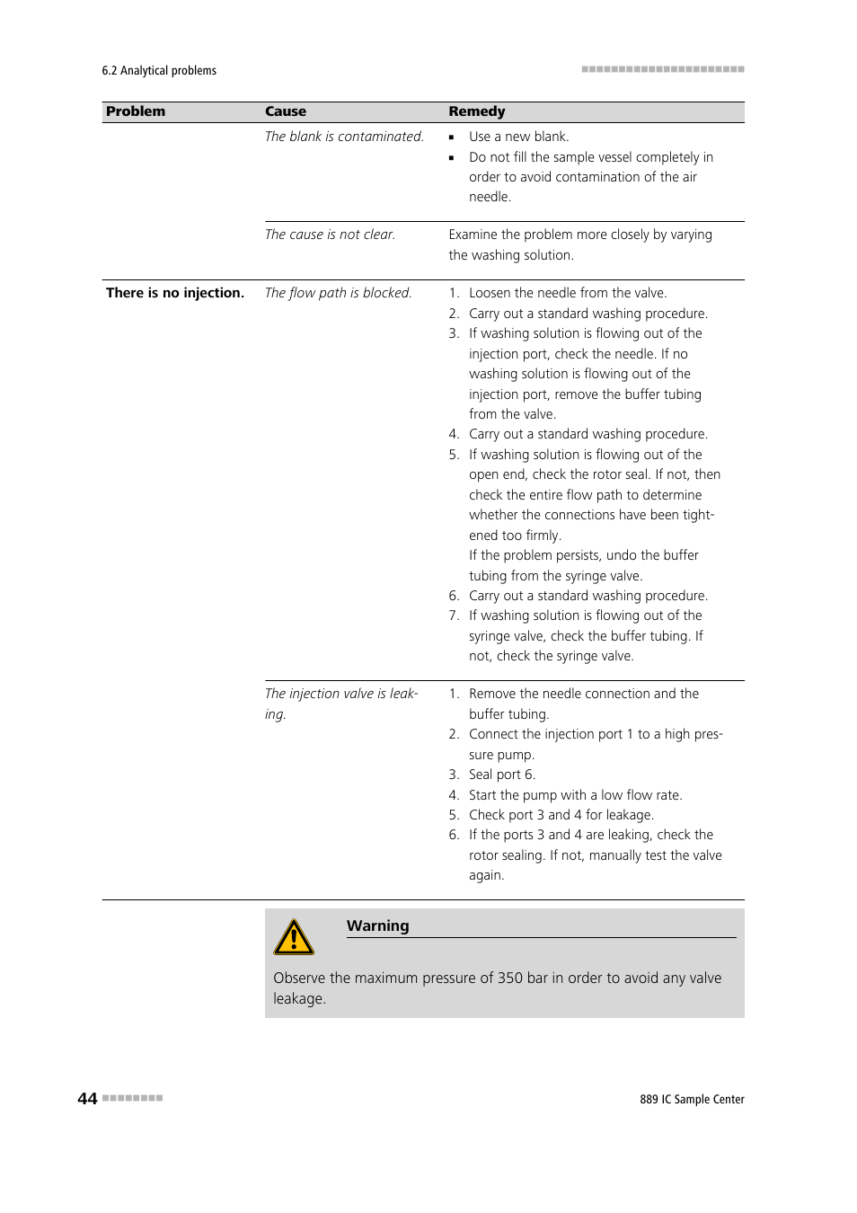 Metrohm 889 IC Sample Center User Manual | Page 52 / 68