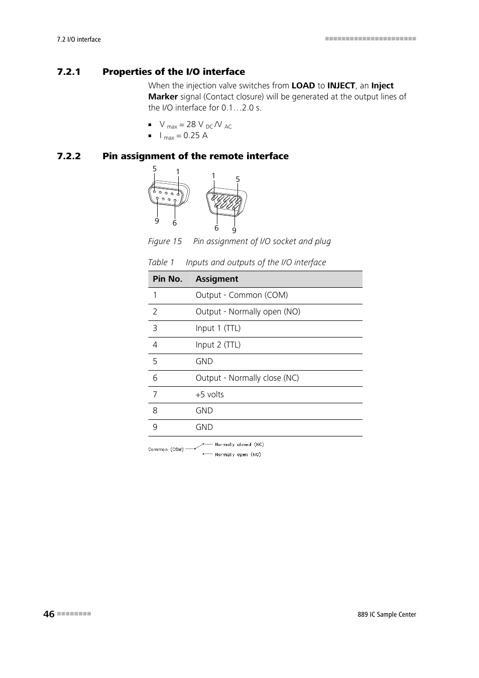 1 properties of the i/o interface, 2 pin assignment of the remote interface, Properties of the i/o interface | Pin assignment of the remote interface, Figure 15, Pin assignment of i/o socket and plug | Metrohm 889 IC Sample Center User Manual | Page 54 / 68