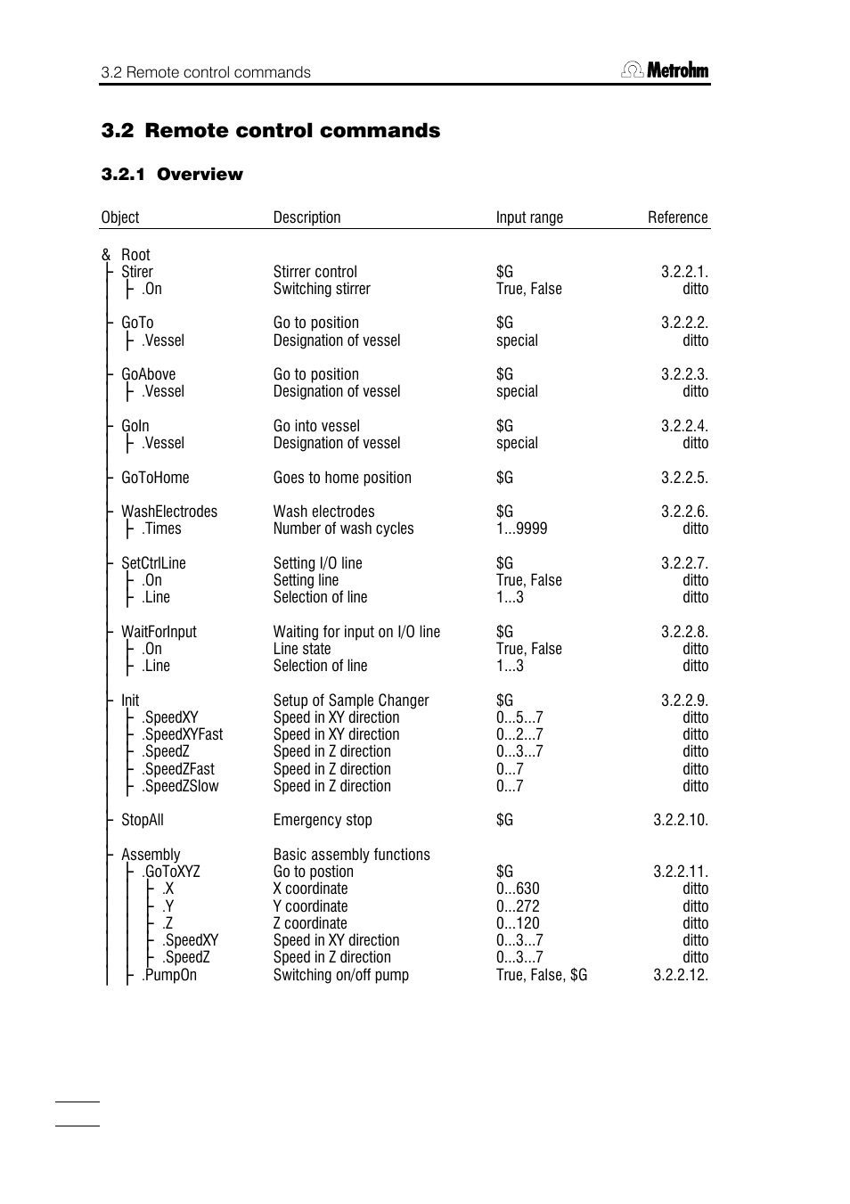 2 remote control commands | Metrohm 748 DH Sample Changer User Manual | Page 14 / 32