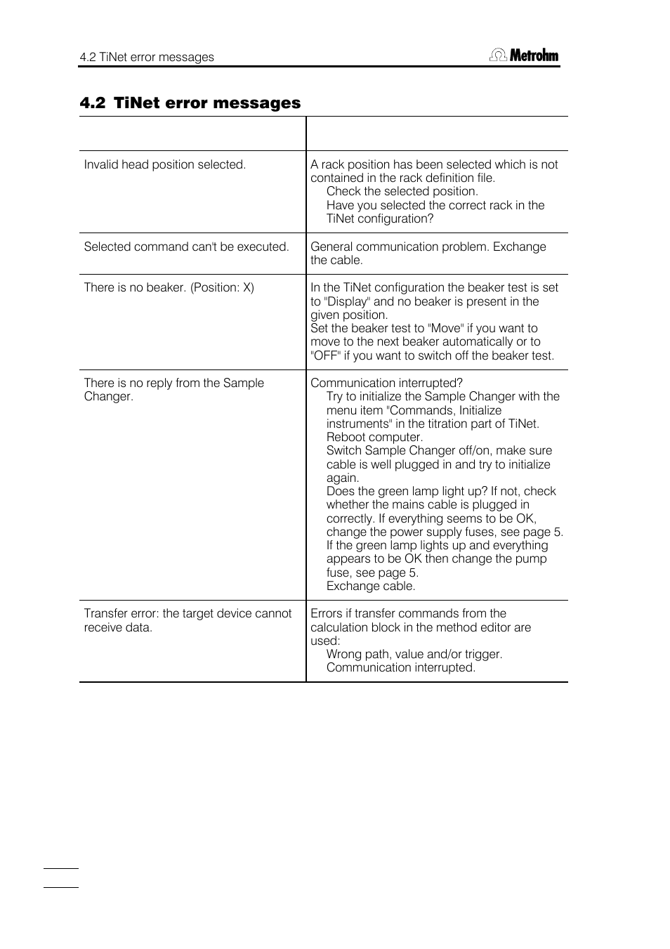 2 tinet error messages | Metrohm 748 DH Sample Changer User Manual | Page 20 / 32