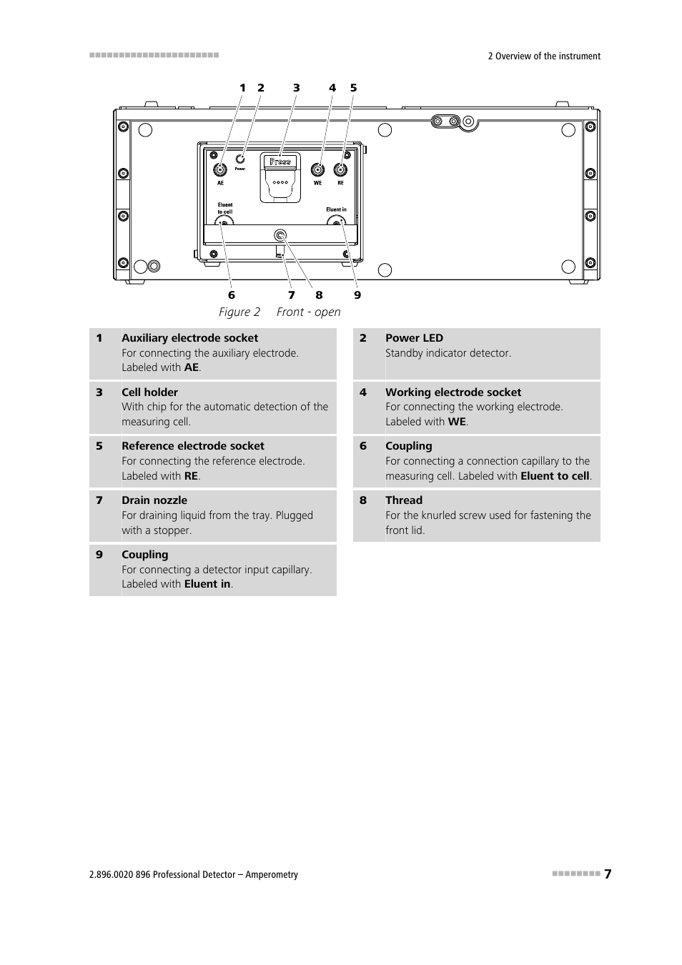 Figure 2, Front - open | Metrohm 896 Professional Detector – Amperometry User Manual | Page 15 / 62