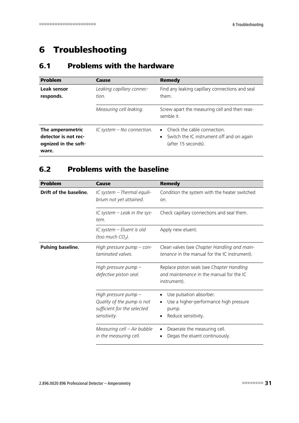 6 troubleshooting, 1 problems with the hardware, 2 problems with the baseline | Problems with the hardware, Problems with the baseline | Metrohm 896 Professional Detector – Amperometry User Manual | Page 39 / 62