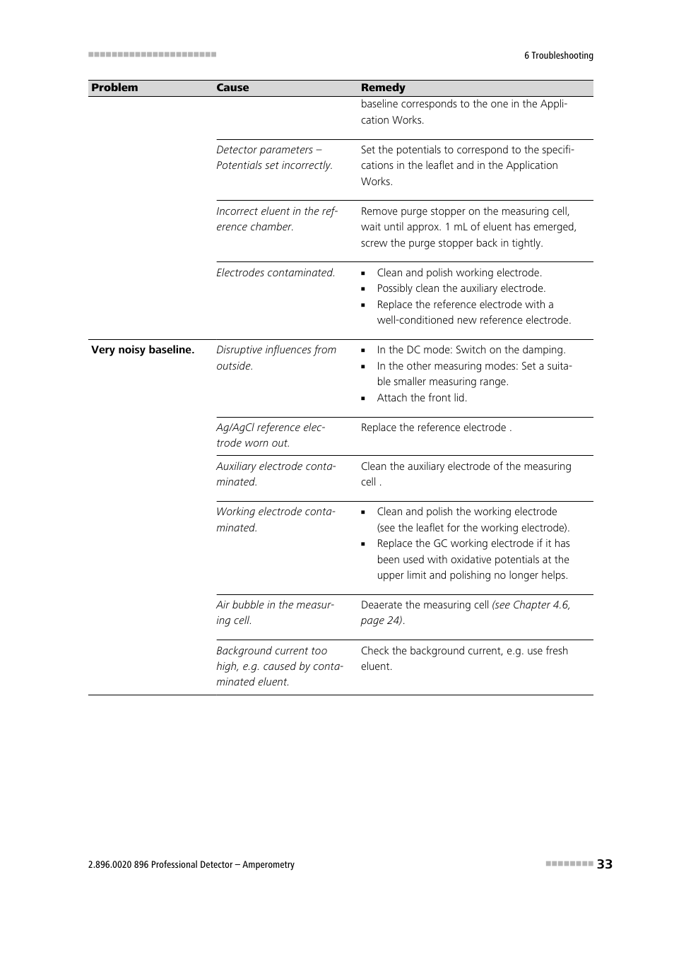 Metrohm 896 Professional Detector – Amperometry User Manual | Page 41 / 62