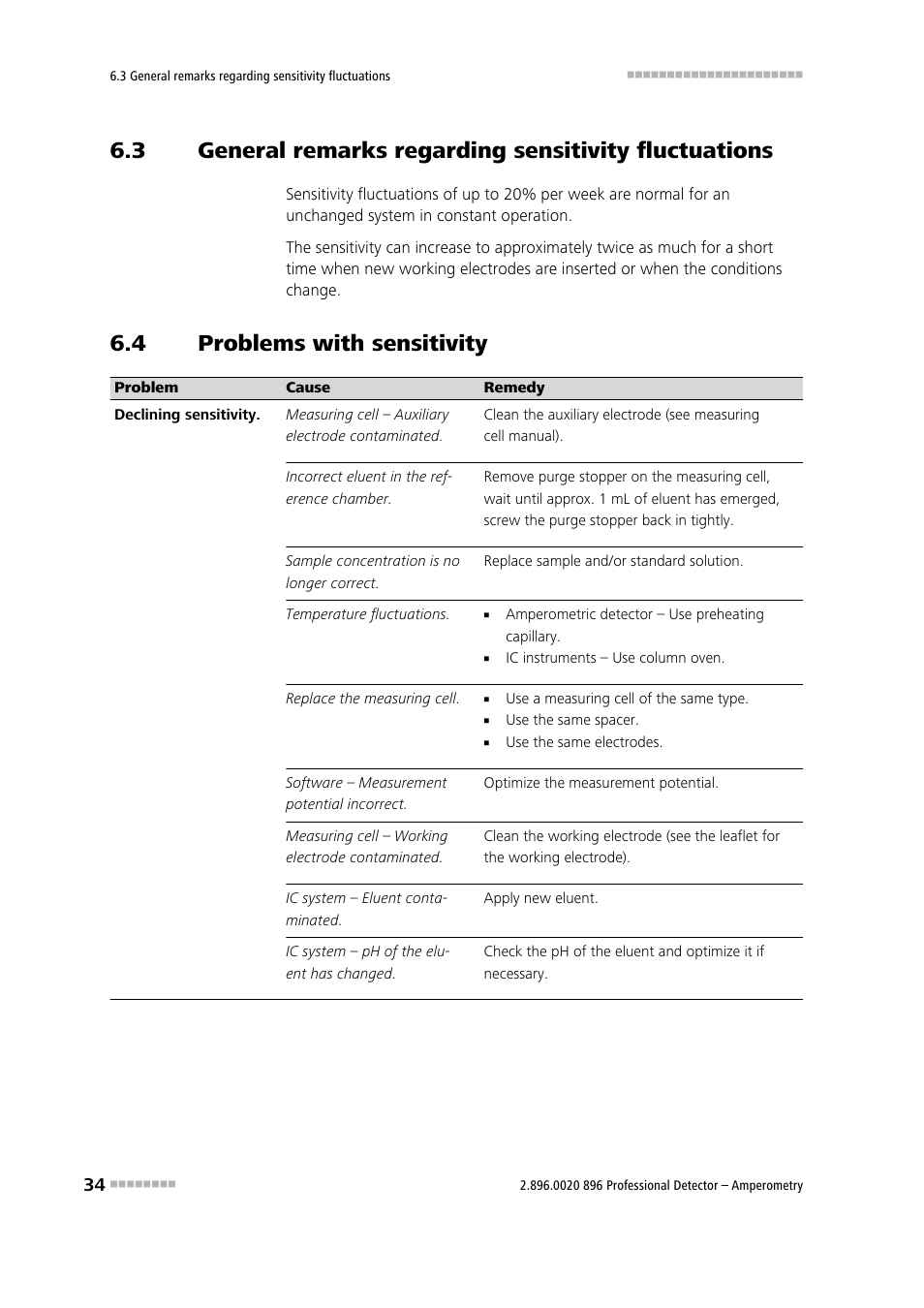 4 problems with sensitivity, General remarks regarding sensitivity fluctuations, Problems with sensitivity | Metrohm 896 Professional Detector – Amperometry User Manual | Page 42 / 62