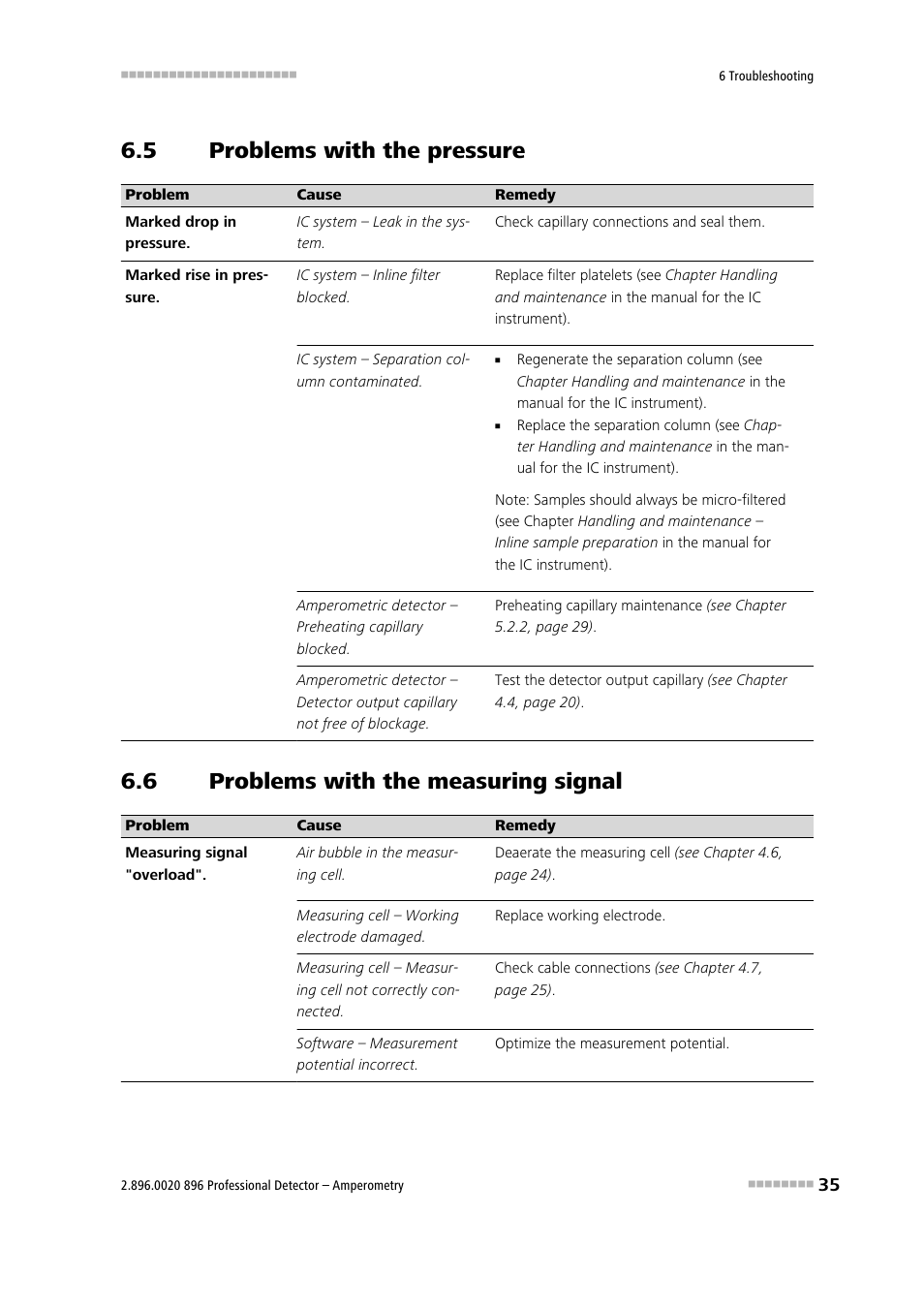 5 problems with the pressure, 6 problems with the measuring signal, Problems with the pressure | Problems with the measuring signal | Metrohm 896 Professional Detector – Amperometry User Manual | Page 43 / 62