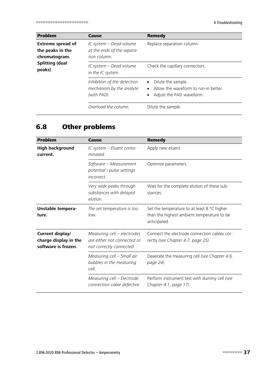 8 other problems, Other problems | Metrohm 896 Professional Detector – Amperometry User Manual | Page 45 / 62