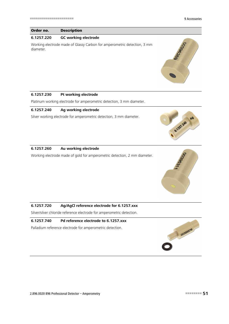 Metrohm 896 Professional Detector – Amperometry User Manual | Page 59 / 62