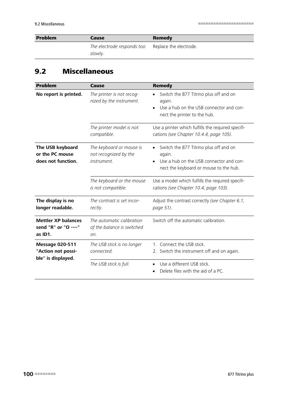 2 miscellaneous, Miscellaneous | Metrohm 877 Titrino plus User Manual | Page 110 / 139