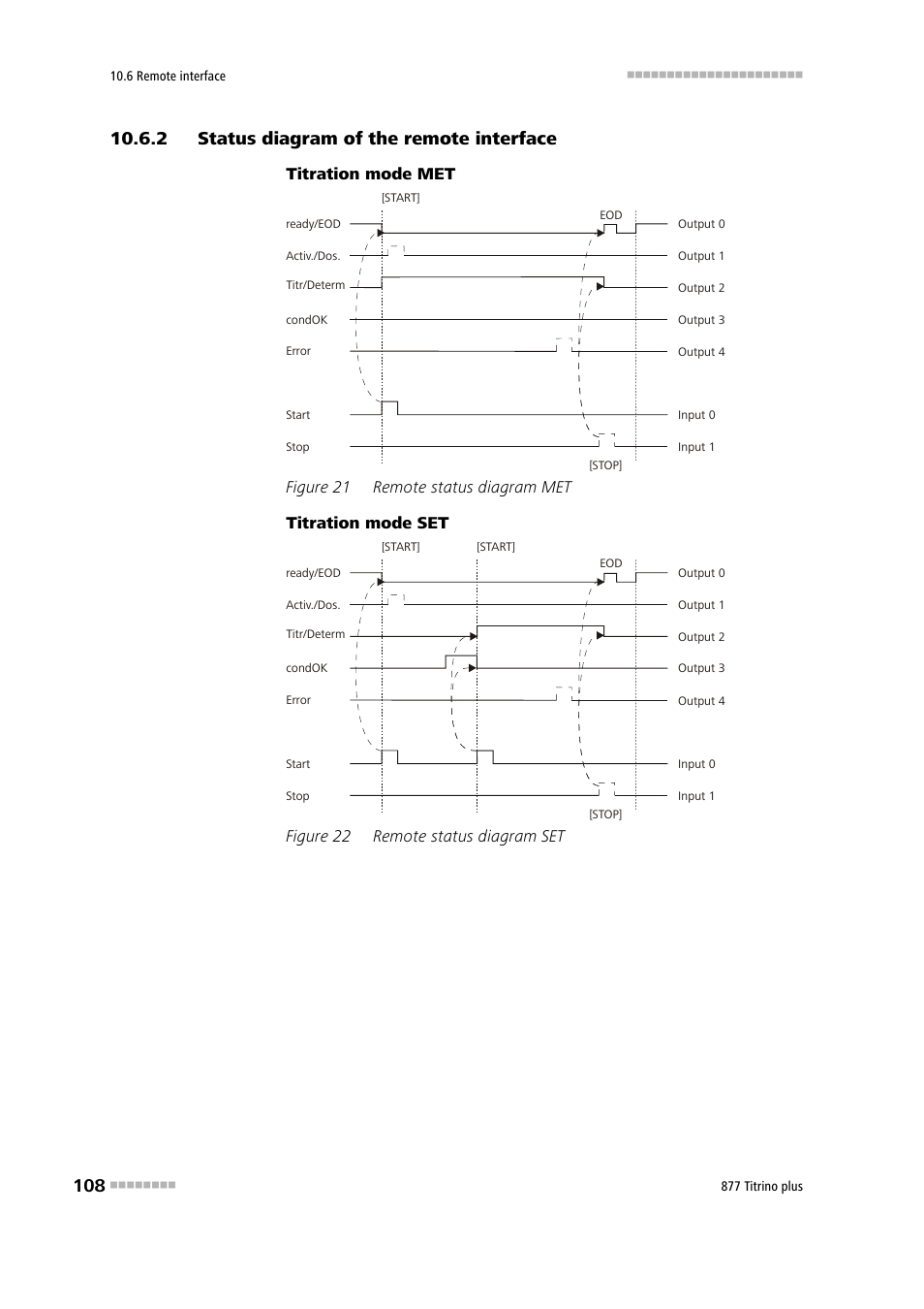 2 status diagram of the remote interface, Status diagram of the remote interface, Figure 21 | Remote status diagram met, Figure 22, Remote status diagram set, Titration mode met, Figure 22 remote status diagram set | Metrohm 877 Titrino plus User Manual | Page 118 / 139