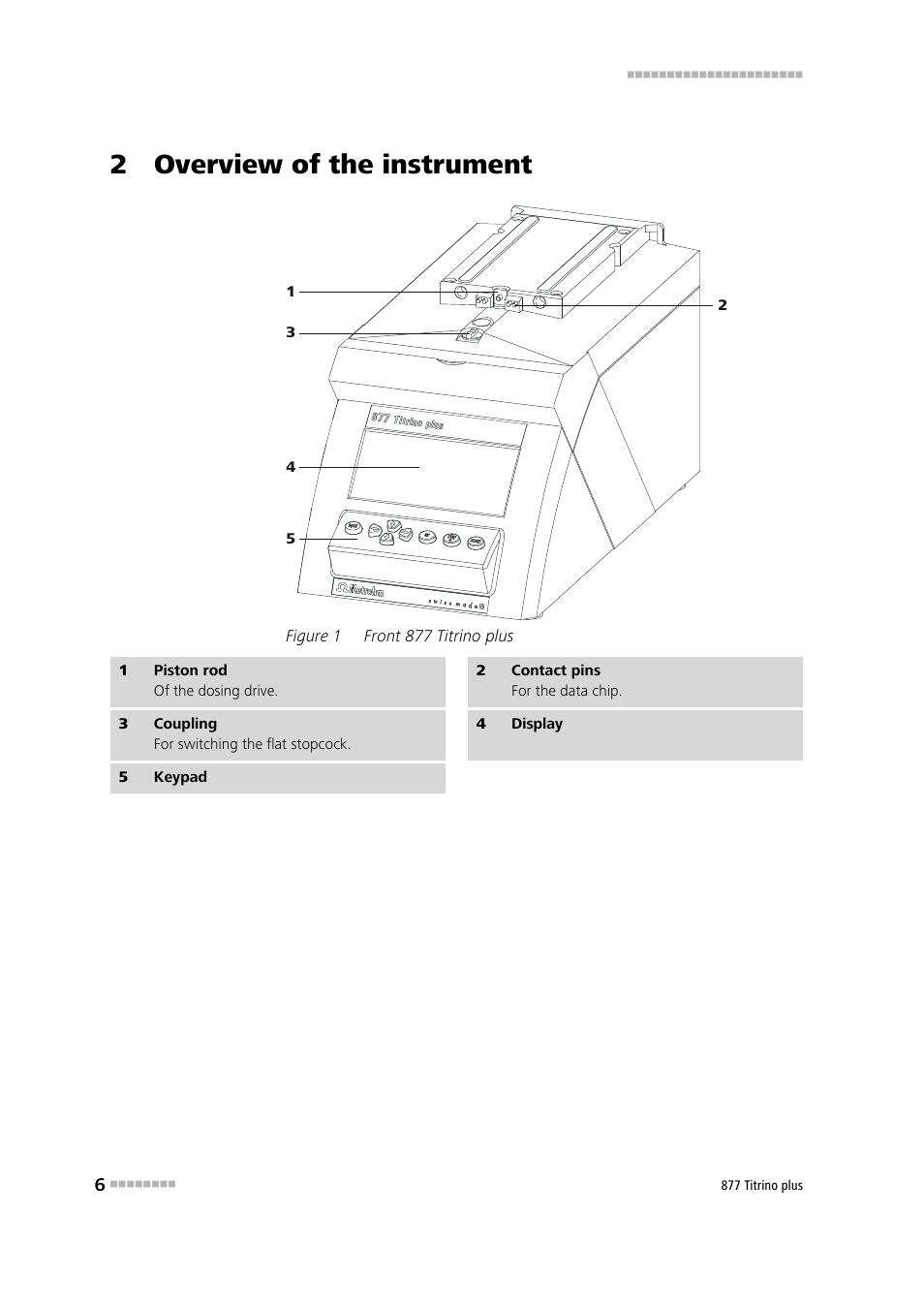 2 overview of the instrument, Figure 1, Front 877 titrino plus | Metrohm 877 Titrino plus User Manual | Page 16 / 139