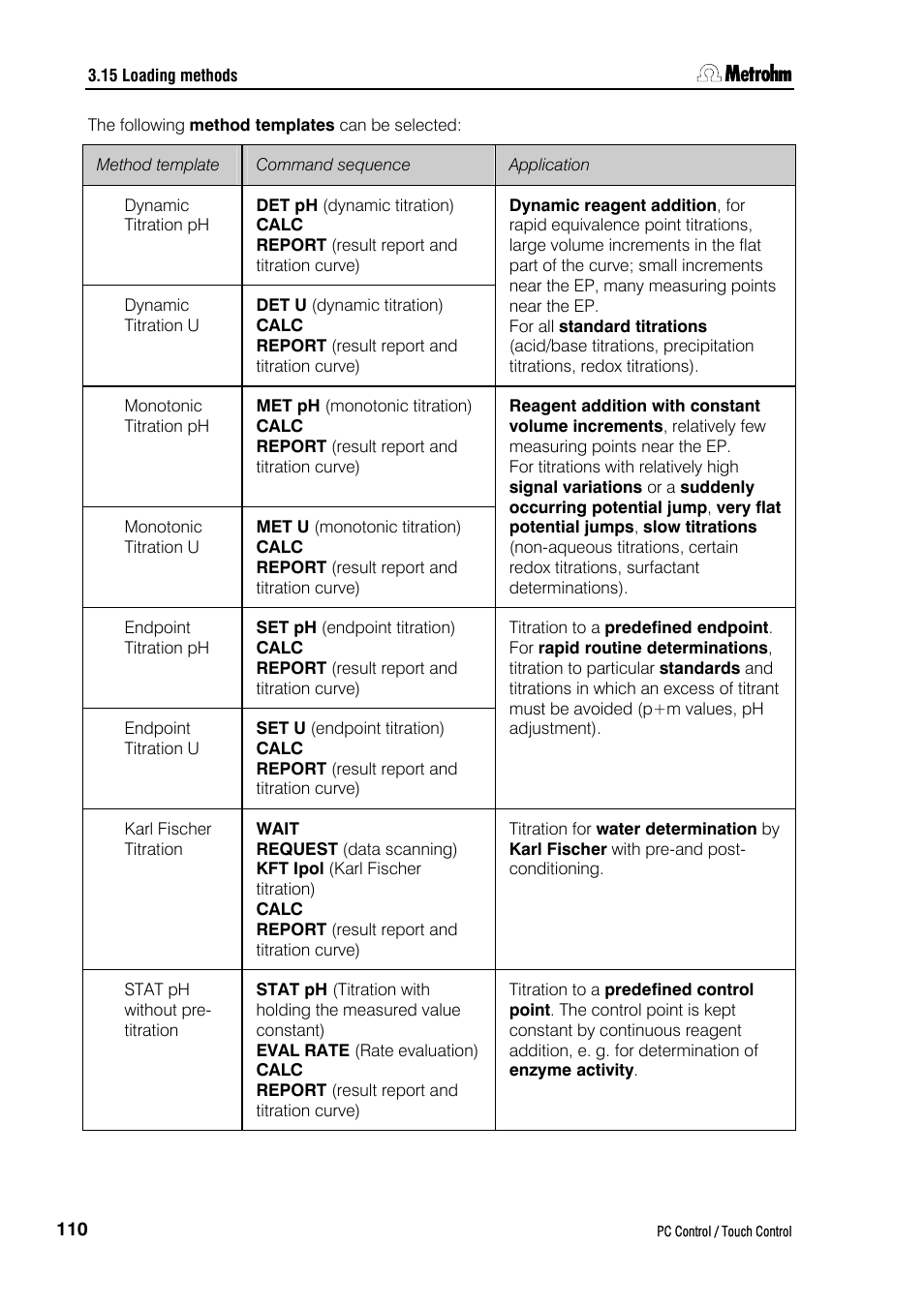 Metrohm 840 PC Control 5.0 / Touch Control User Manual | Page 122 / 351