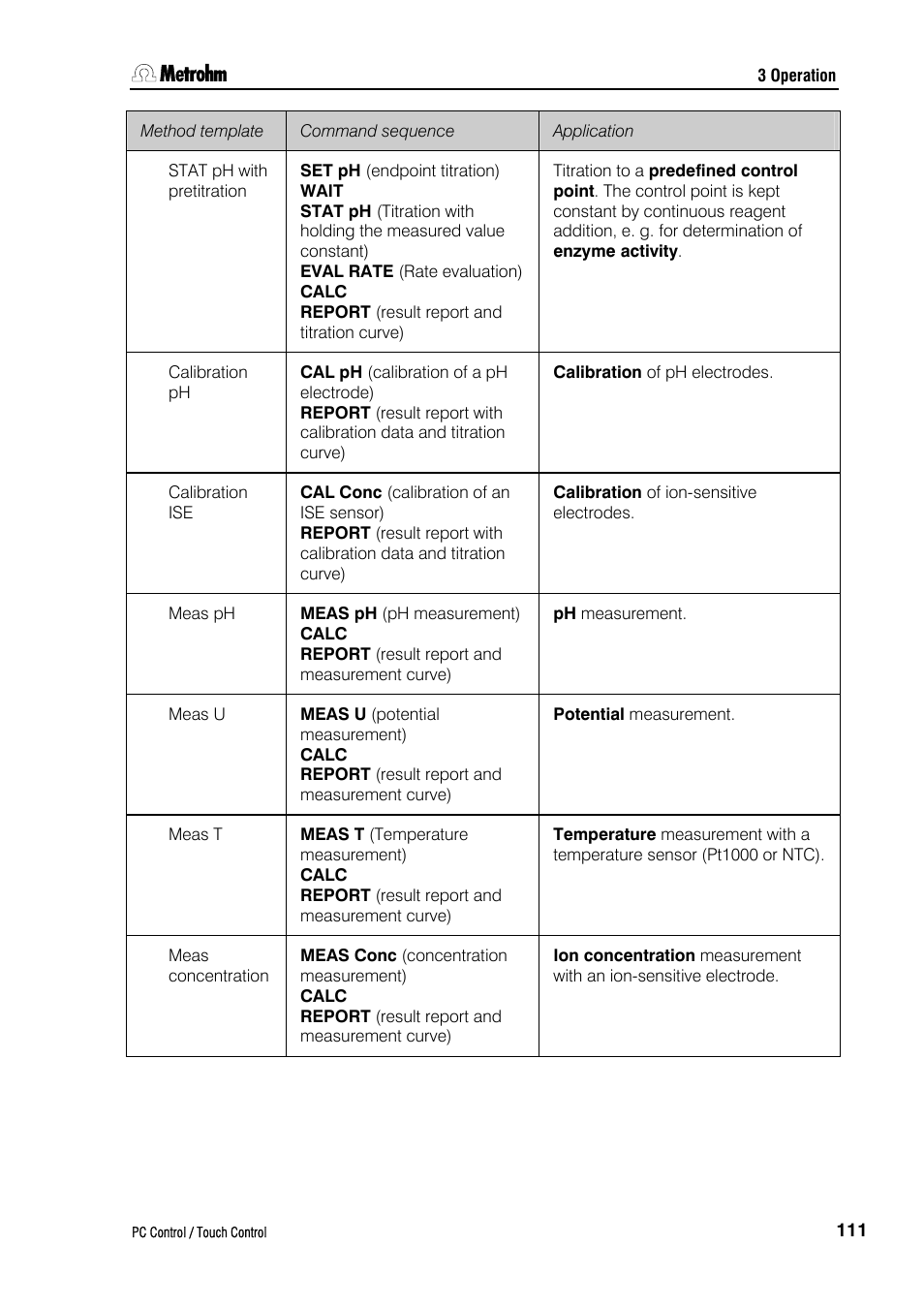 Metrohm 840 PC Control 5.0 / Touch Control User Manual | Page 123 / 351