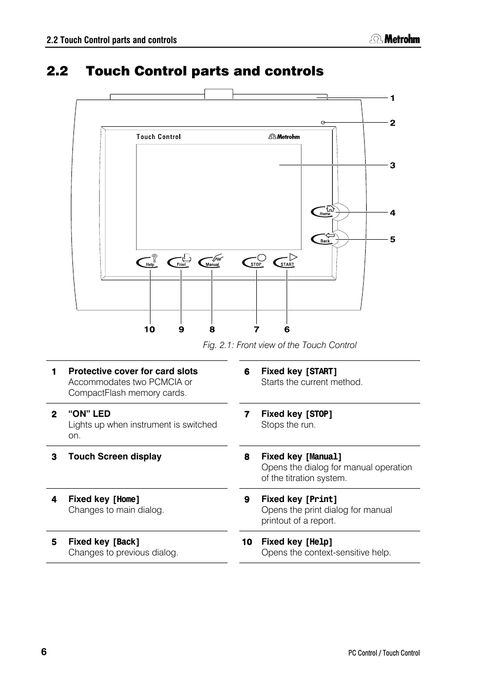 2 touch control parts and controls | Metrohm 840 PC Control 5.0 / Touch Control User Manual | Page 18 / 351