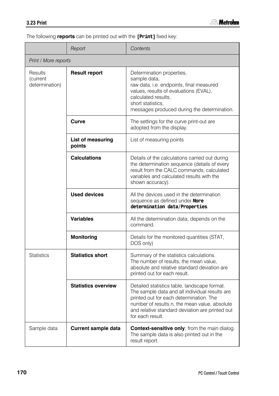 Metrohm 840 PC Control 5.0 / Touch Control User Manual | Page 182 / 351