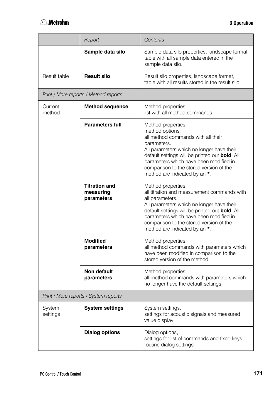 Metrohm 840 PC Control 5.0 / Touch Control User Manual | Page 183 / 351