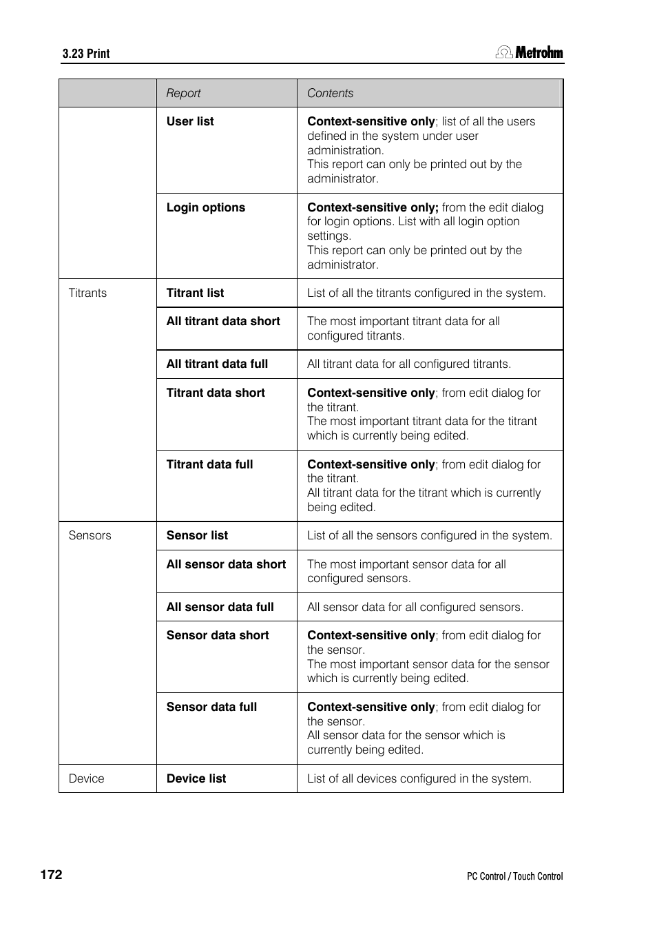 Metrohm 840 PC Control 5.0 / Touch Control User Manual | Page 184 / 351