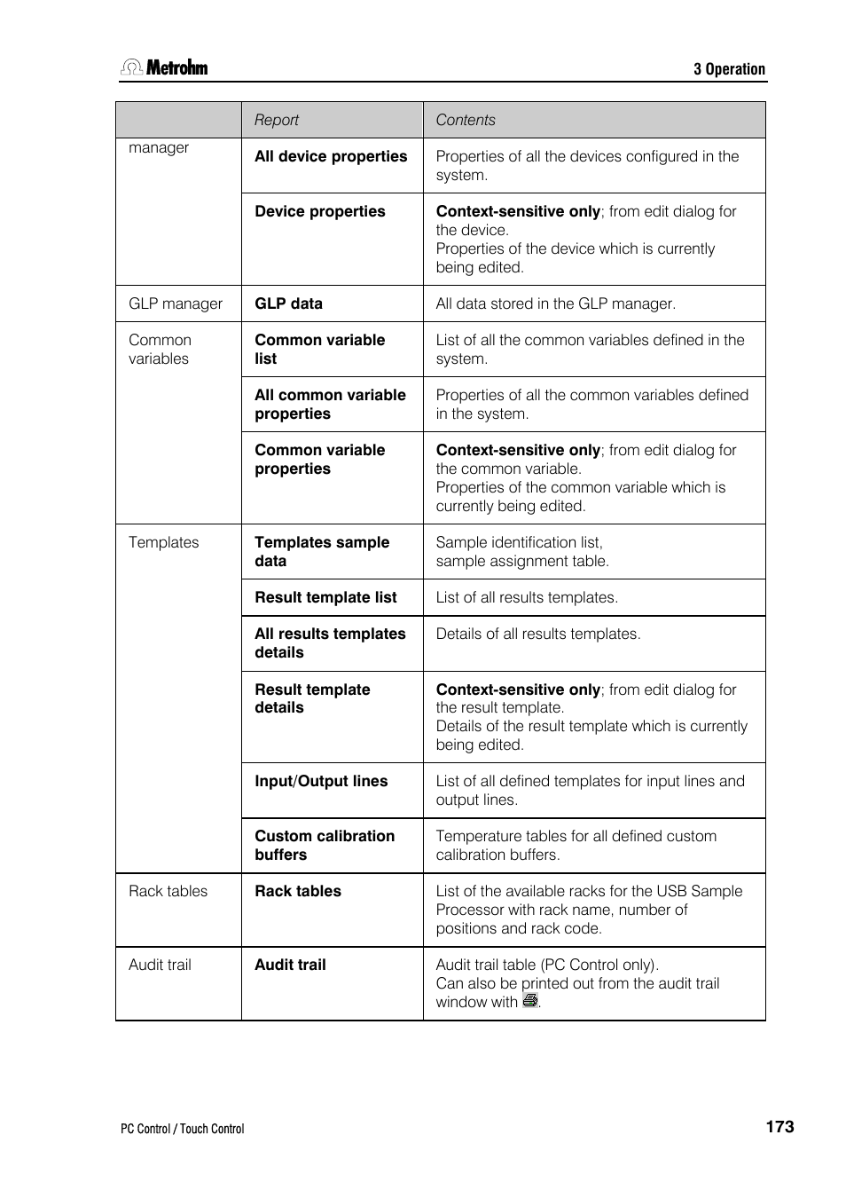Metrohm 840 PC Control 5.0 / Touch Control User Manual | Page 185 / 351