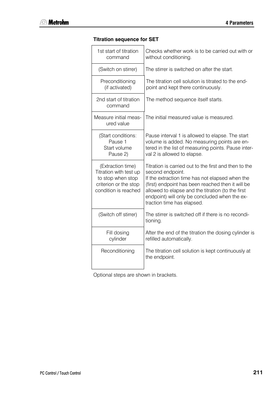 Titration sequence for set | Metrohm 840 PC Control 5.0 / Touch Control User Manual | Page 223 / 351