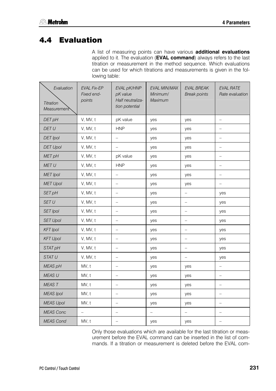 4 evaluation | Metrohm 840 PC Control 5.0 / Touch Control User Manual | Page 243 / 351