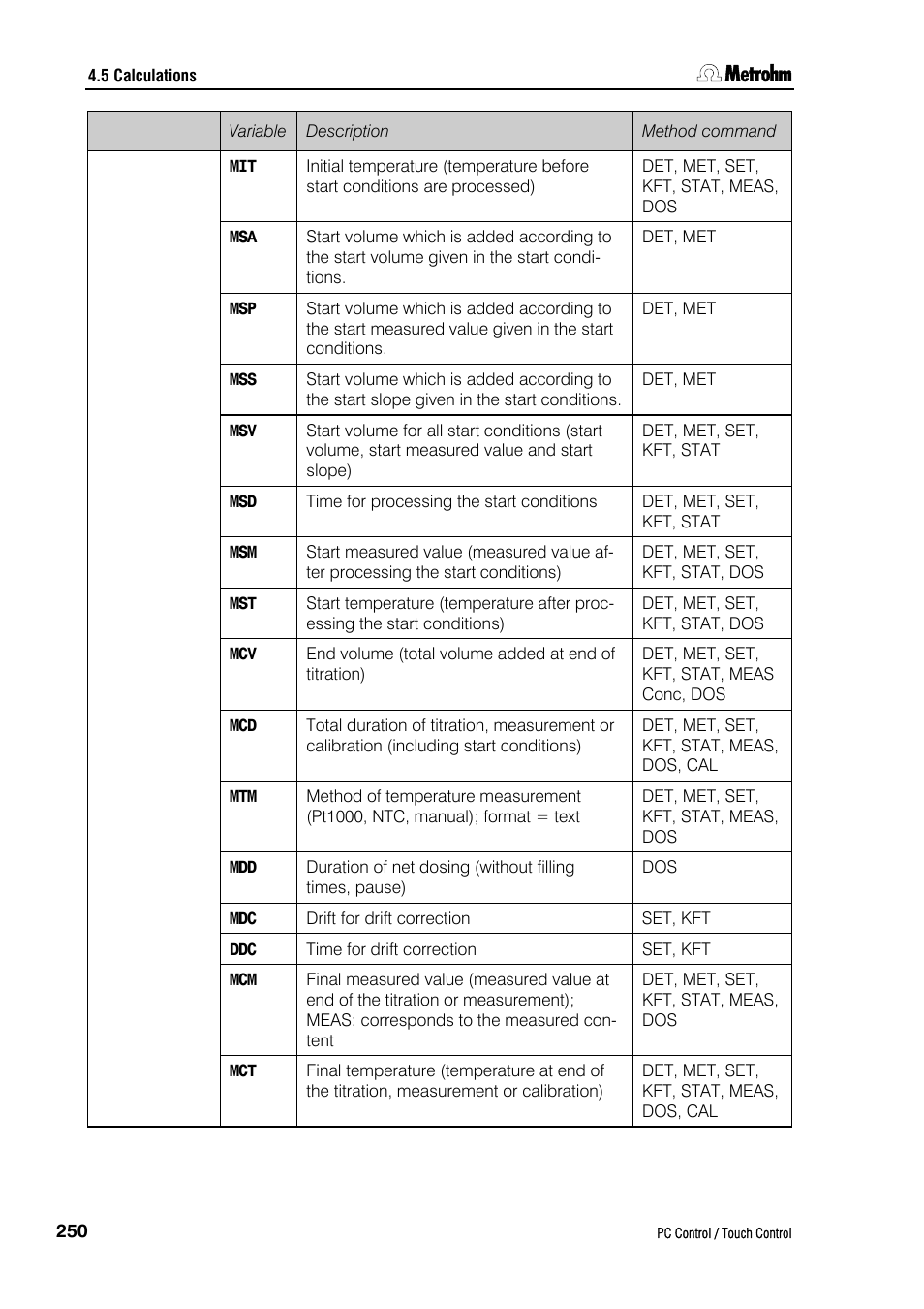 Metrohm 840 PC Control 5.0 / Touch Control User Manual | Page 262 / 351