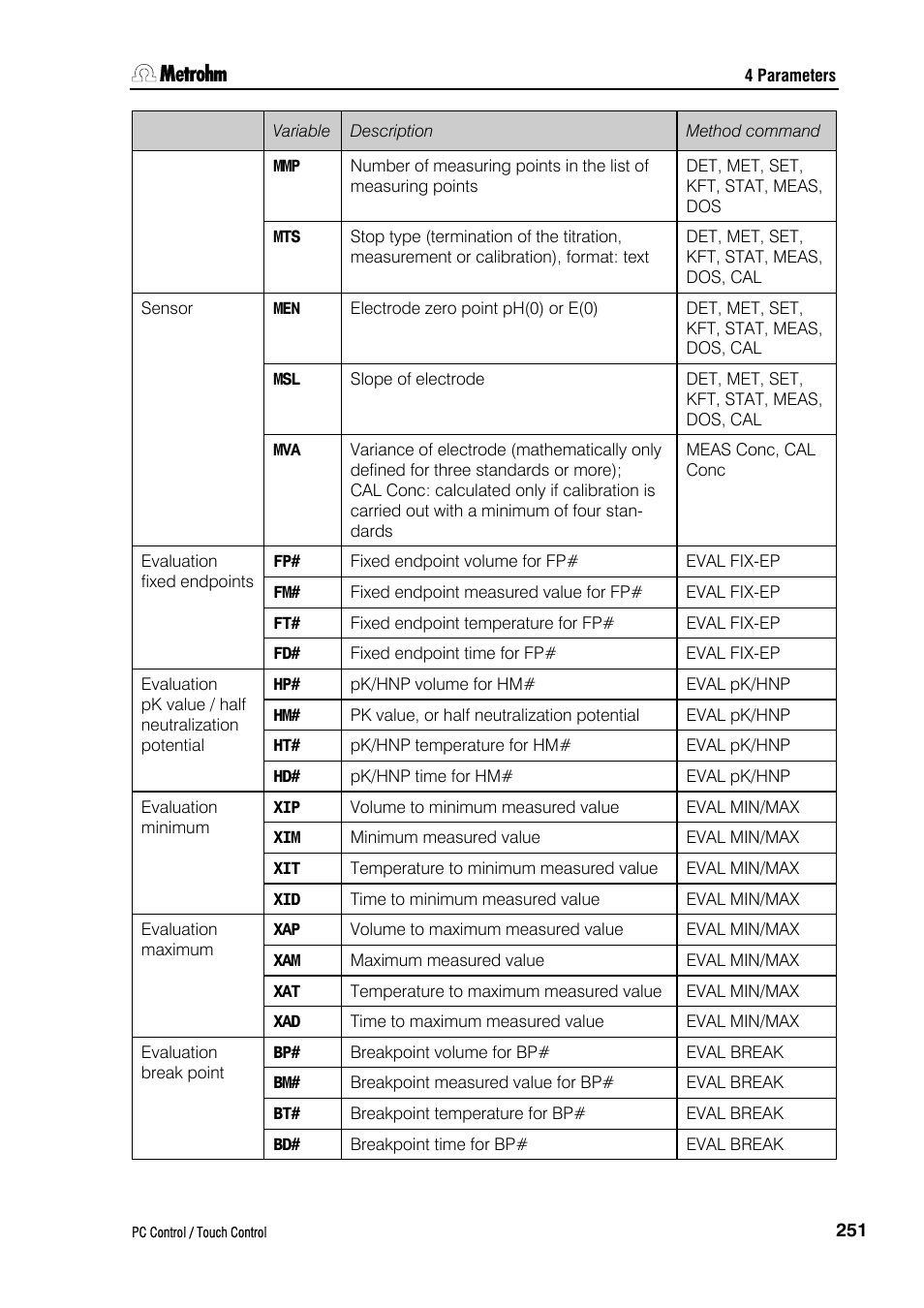 Metrohm 840 PC Control 5.0 / Touch Control User Manual | Page 263 / 351
