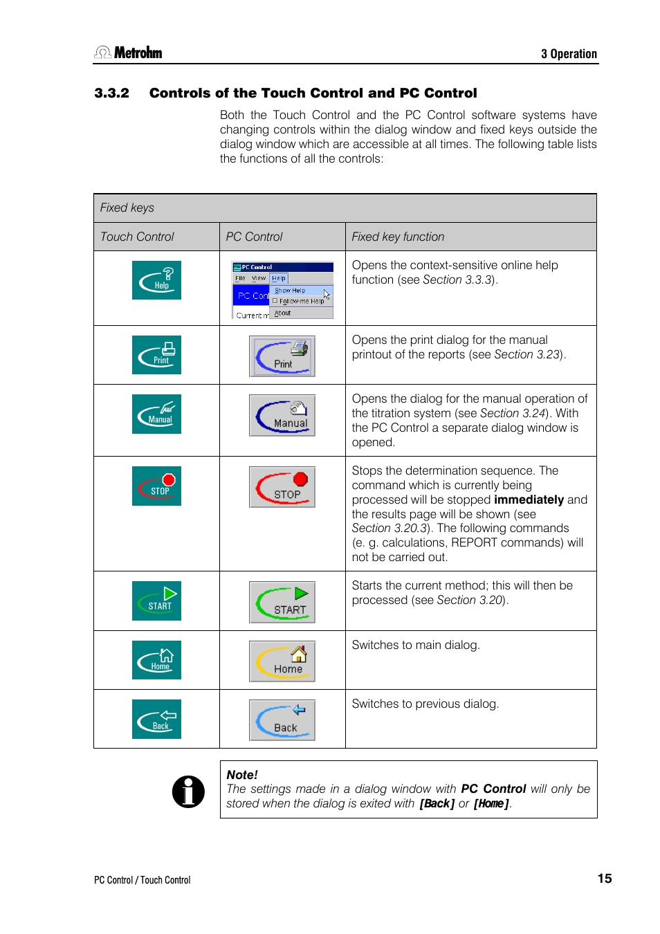 2 controls of the touch control and pc control | Metrohm 840 PC Control 5.0 / Touch Control User Manual | Page 27 / 351