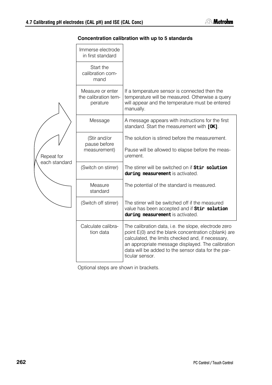 Concentration calibration with up to 5 standards | Metrohm 840 PC Control 5.0 / Touch Control User Manual | Page 274 / 351