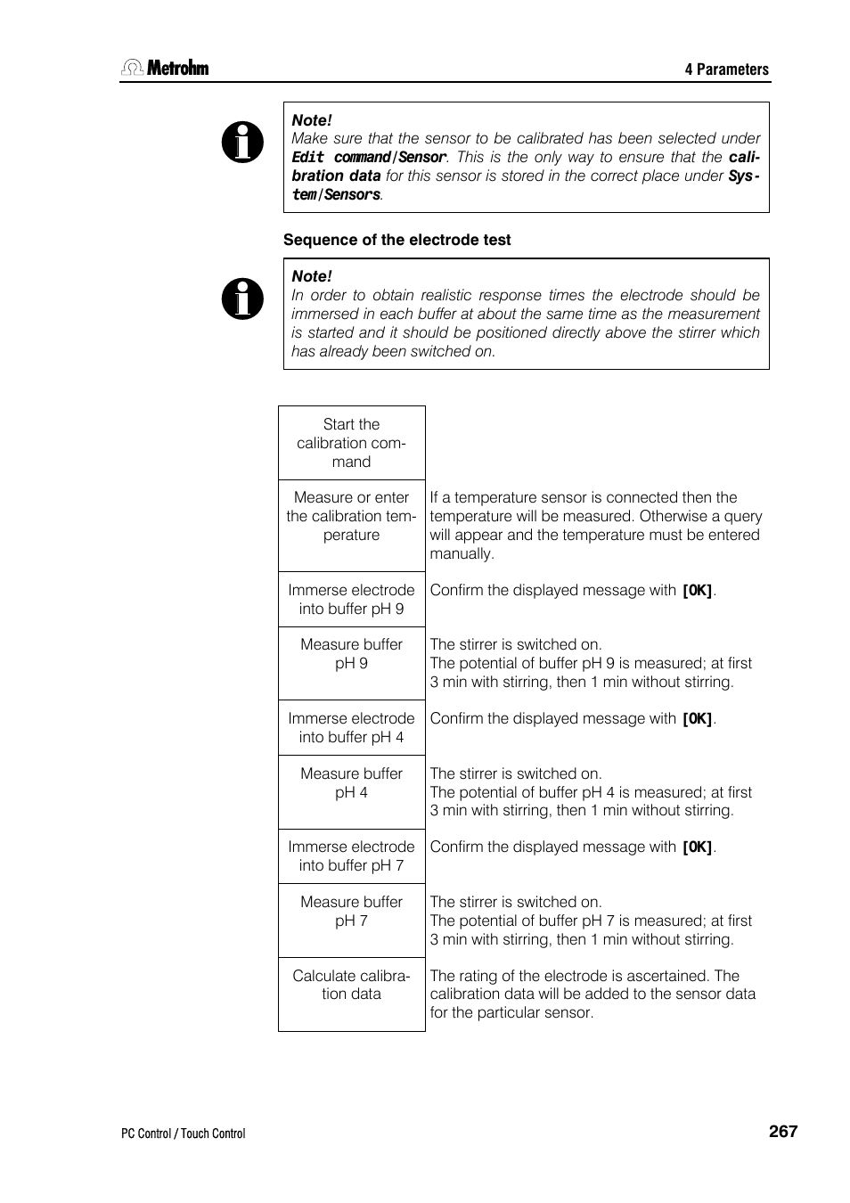 Sequence of the electrode test | Metrohm 840 PC Control 5.0 / Touch Control User Manual | Page 279 / 351