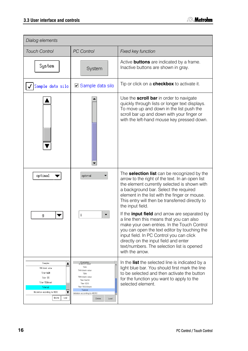 Metrohm 840 PC Control 5.0 / Touch Control User Manual | Page 28 / 351