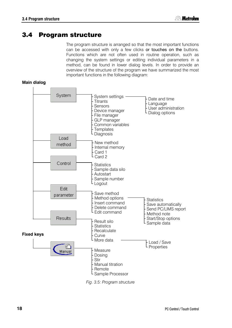 4 program structure | Metrohm 840 PC Control 5.0 / Touch Control User Manual | Page 30 / 351