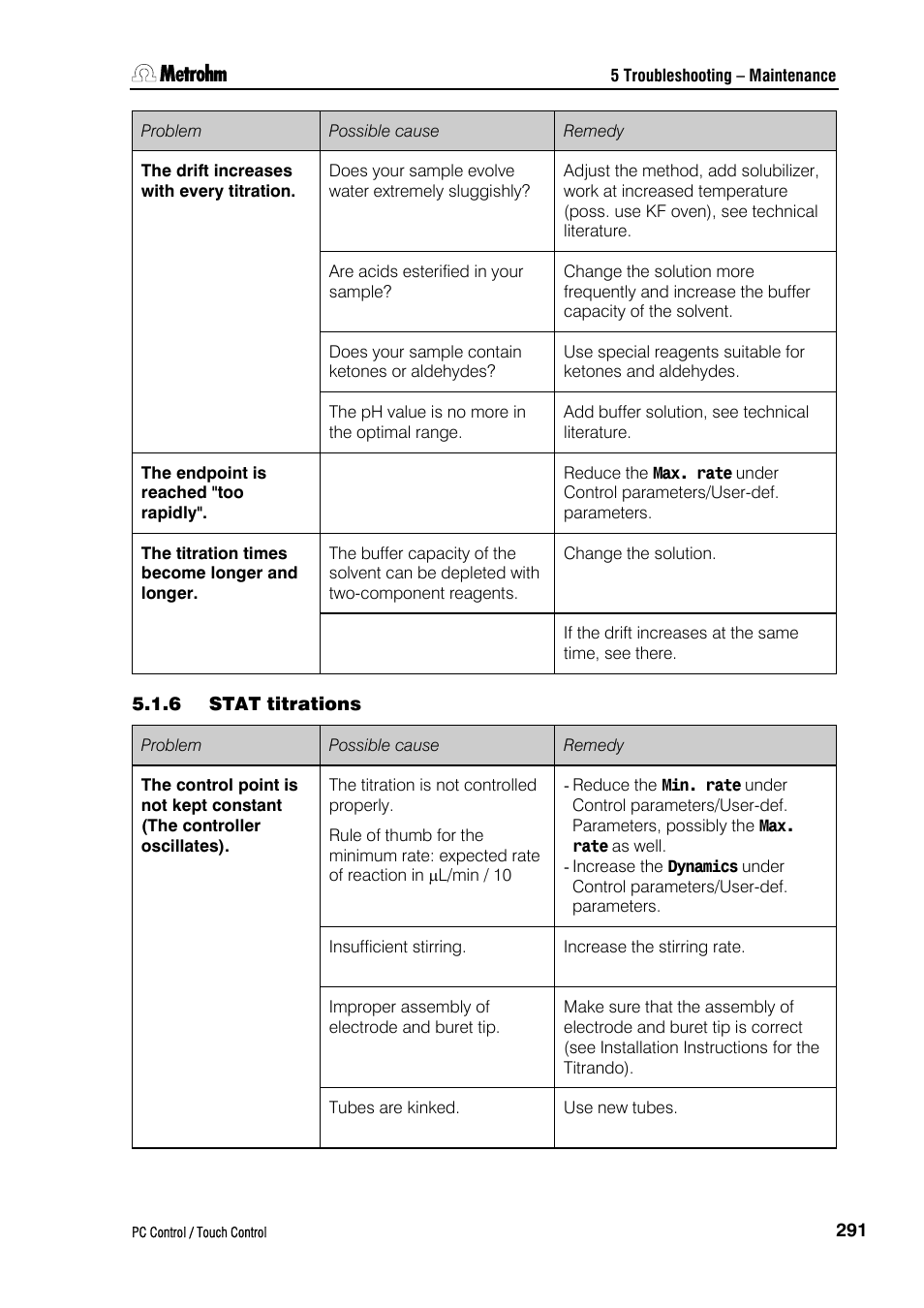 6 stat titrations | Metrohm 840 PC Control 5.0 / Touch Control User Manual | Page 303 / 351