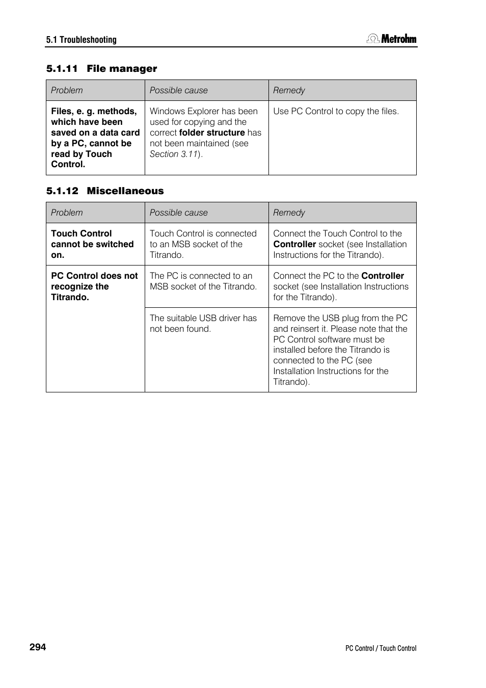 11 file manager, 12 miscellaneous | Metrohm 840 PC Control 5.0 / Touch Control User Manual | Page 306 / 351