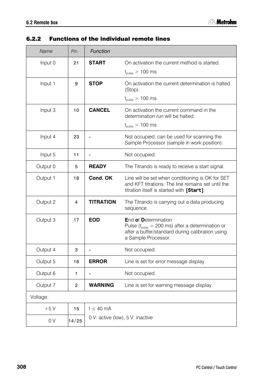 2 functions of the individual remote lines | Metrohm 840 PC Control 5.0 / Touch Control User Manual | Page 320 / 351