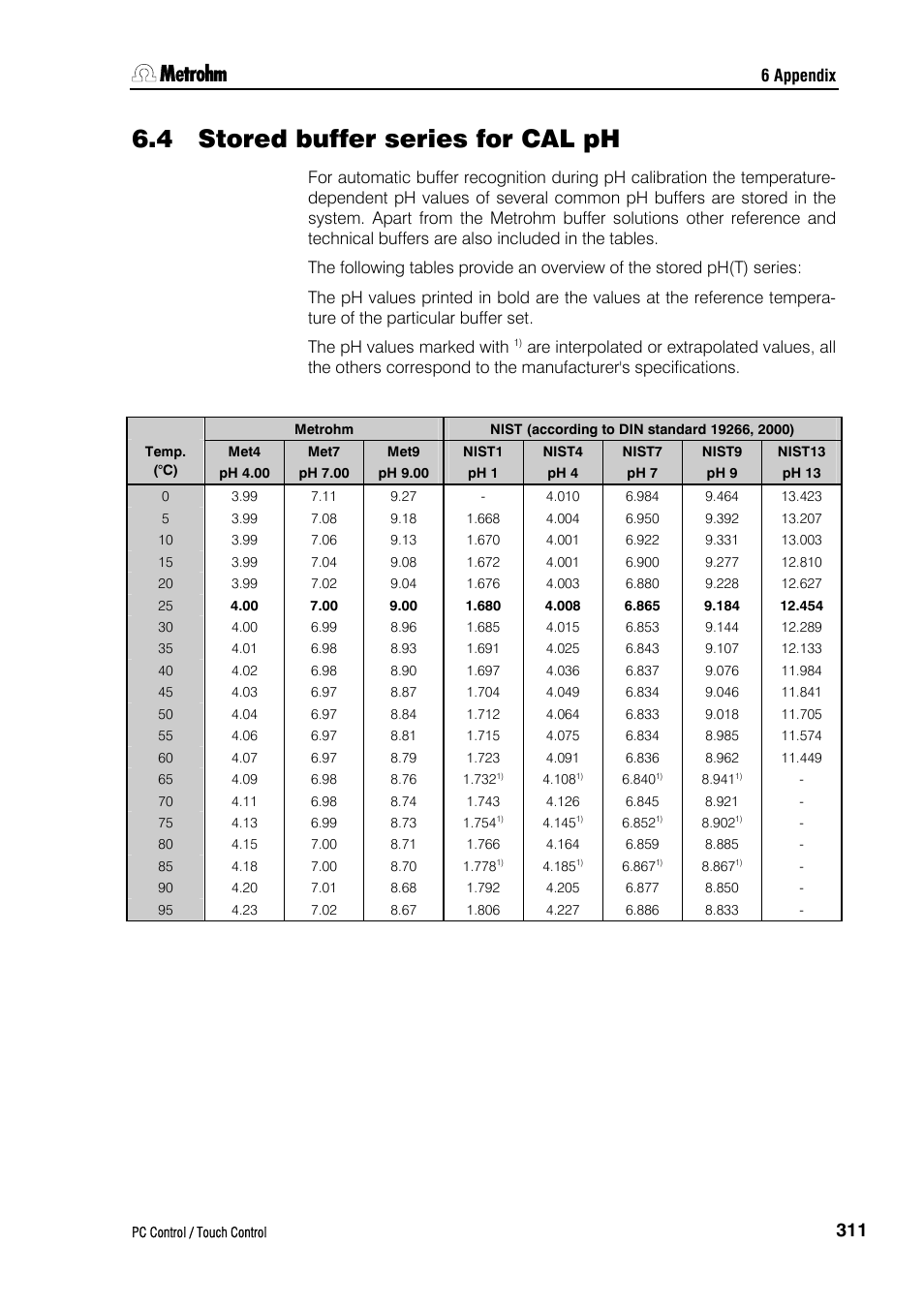 4 stored buffer series for cal ph | Metrohm 840 PC Control 5.0 / Touch Control User Manual | Page 323 / 351