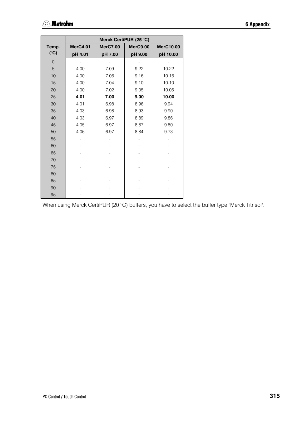 Metrohm 840 PC Control 5.0 / Touch Control User Manual | Page 327 / 351