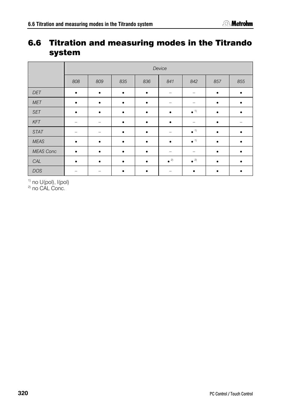 Metrohm 840 PC Control 5.0 / Touch Control User Manual | Page 332 / 351