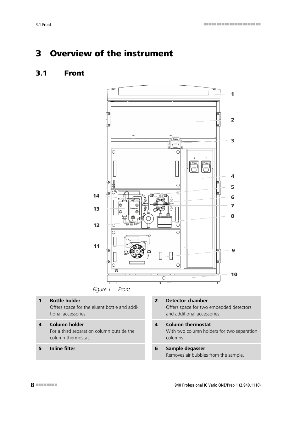 3 overview of the instrument, 1 front, Front | Figure 1 | Metrohm 940 Professional IC Vario ONE/Prep 1 User Manual | Page 16 / 45