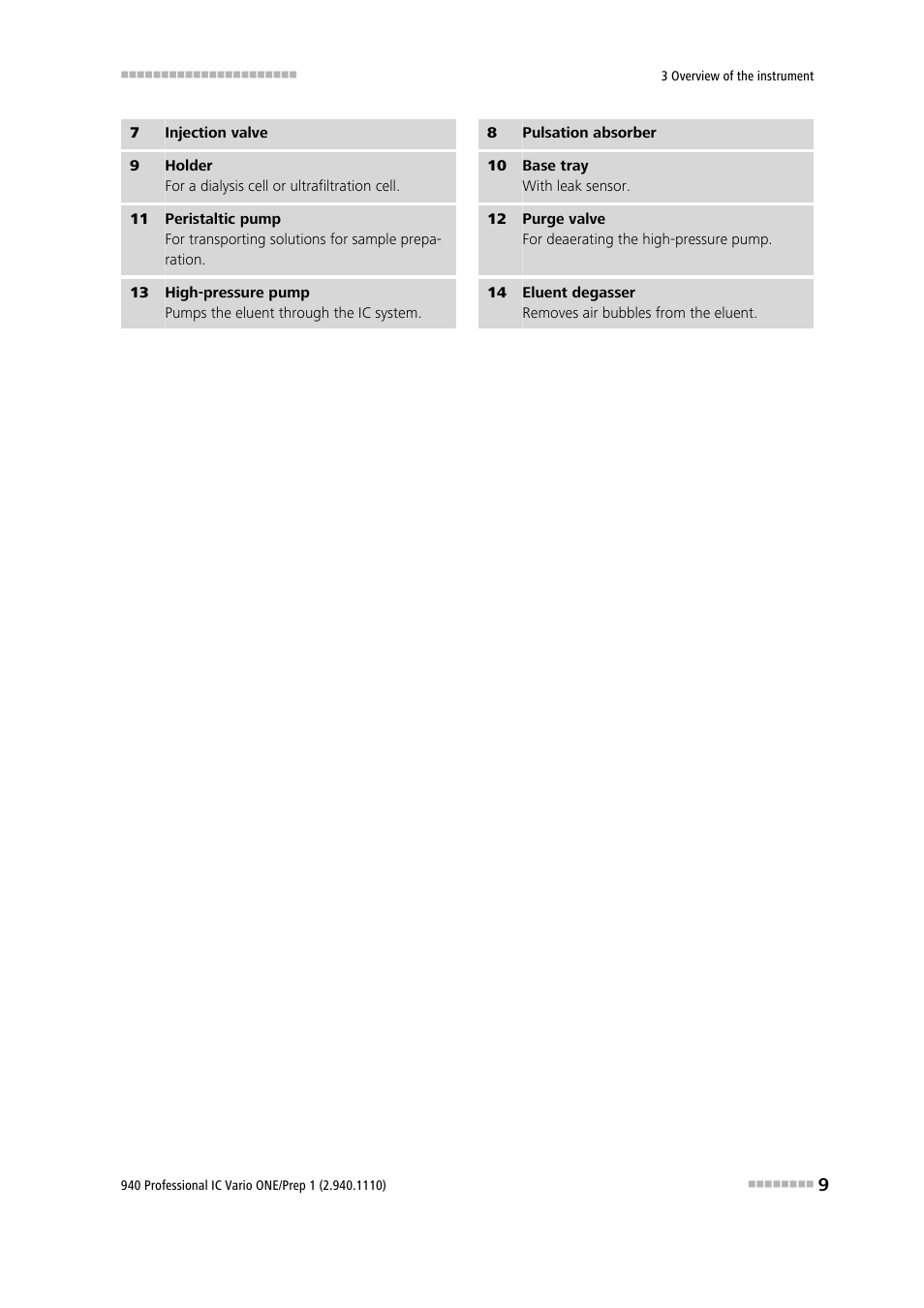 Metrohm 940 Professional IC Vario ONE/Prep 1 User Manual | Page 17 / 45
