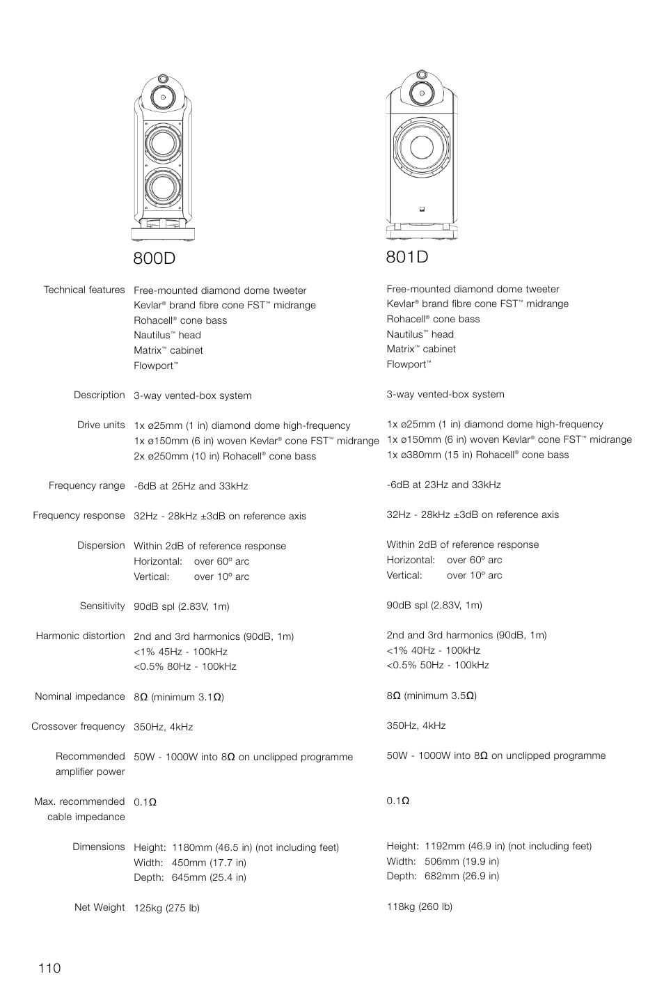 800d, 801d | Bowers & Wilkins DS8S User Manual | Page 112 / 119